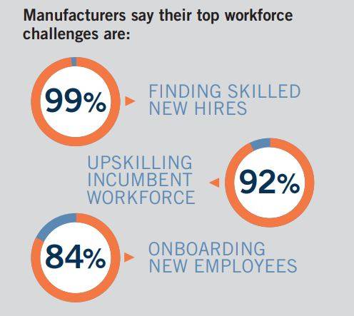 Manufacturing Employers' Biggest Challenges